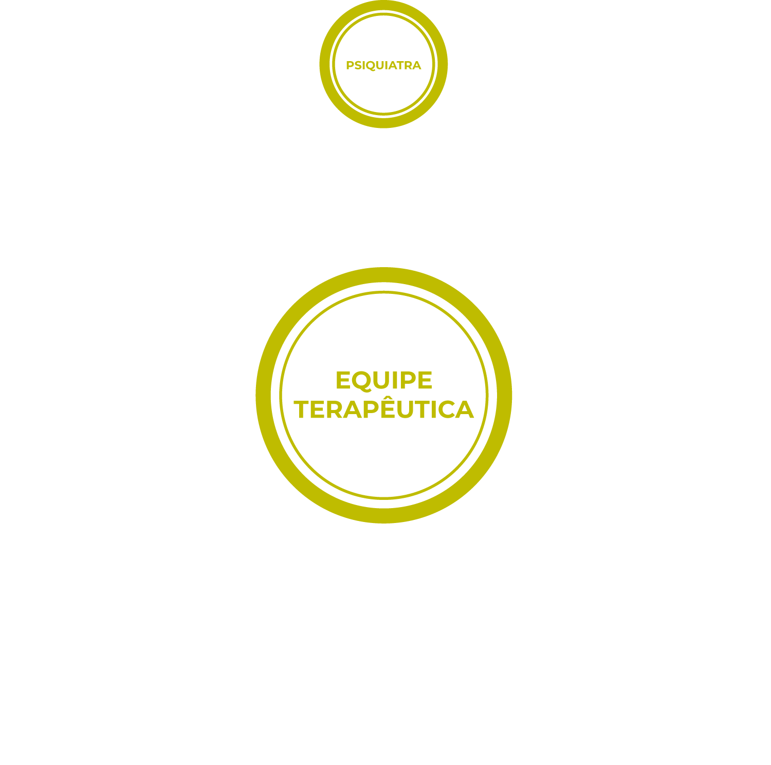 Equipe terapêutica