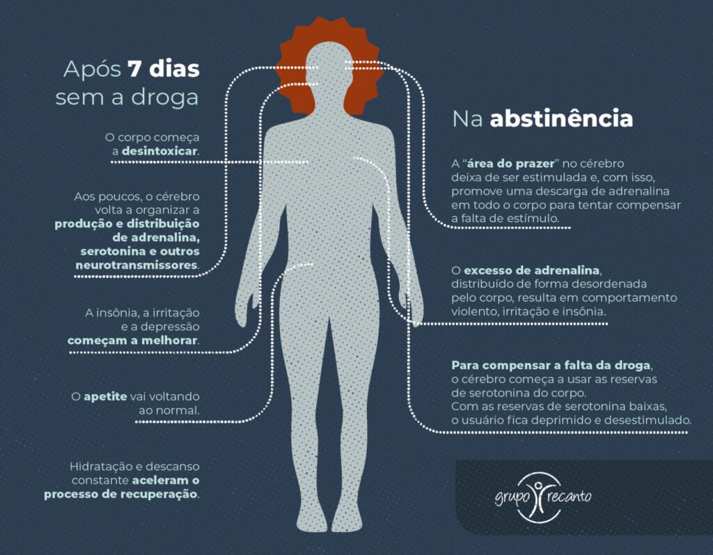 sintomas da crise de abstinência